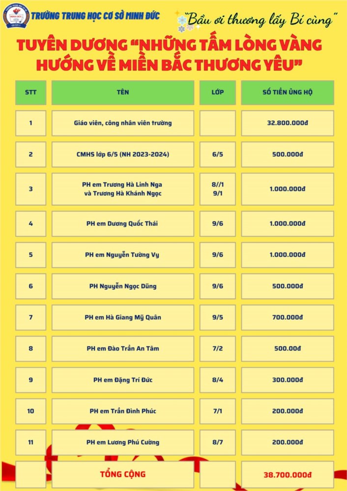 Nhấn vào ảnh để phóng to
