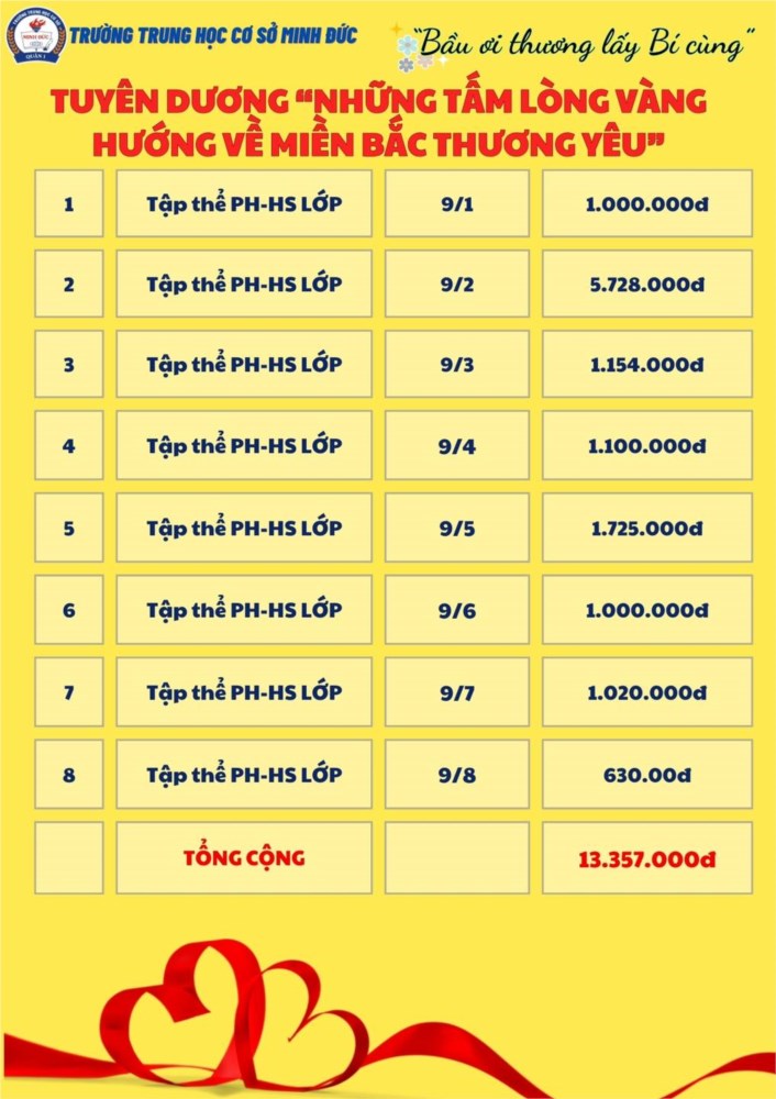 Nhấn vào ảnh để phóng to