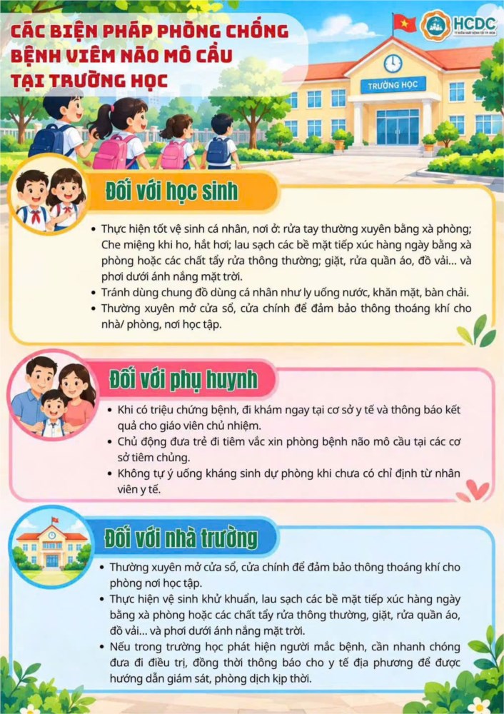 🚨 CẢNH BÁO: CHỦ ĐỘNG PHÒNG CHỐNG BỆNH DO NÃO MÔ CẦU TẠI TRƯỜNG HỌC VÀ GIA ĐÌNH — ảnh 2/3
